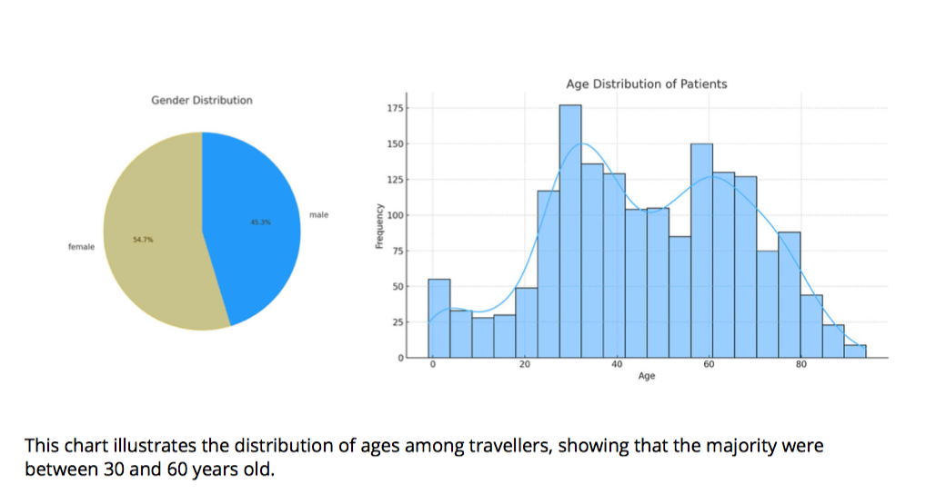 Geographic Case Distribution